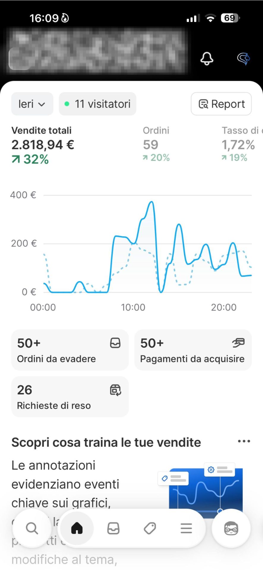 Risultato €2.818