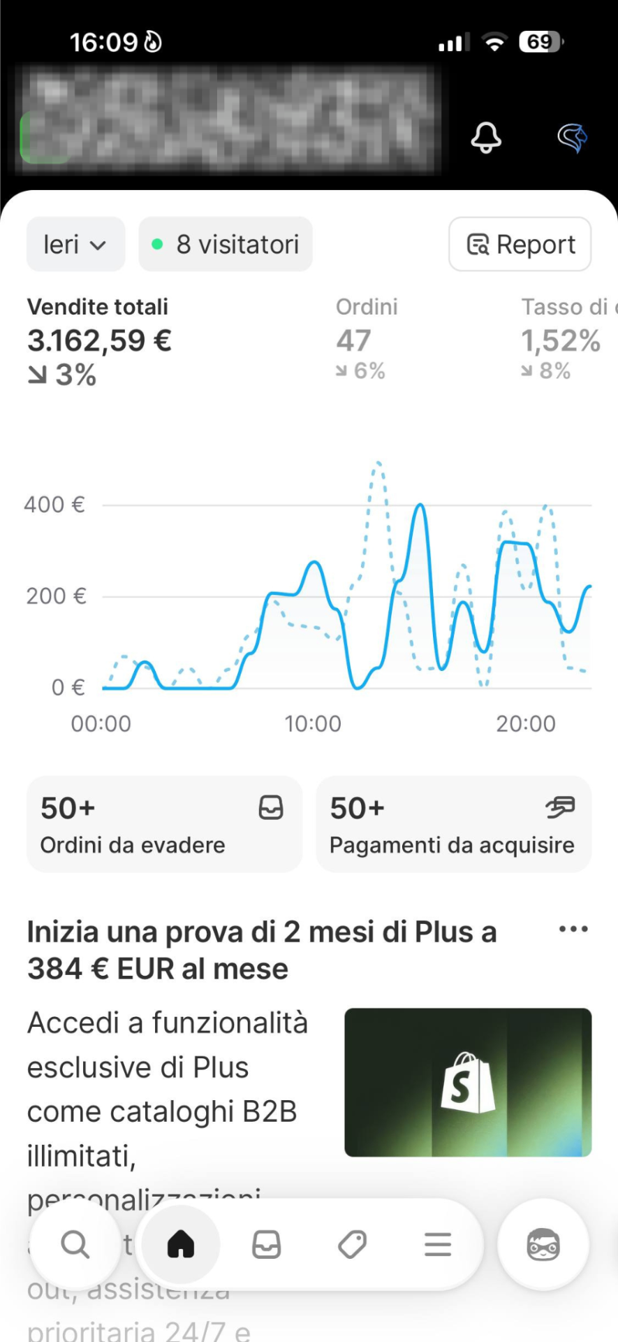 Risultato €3.162