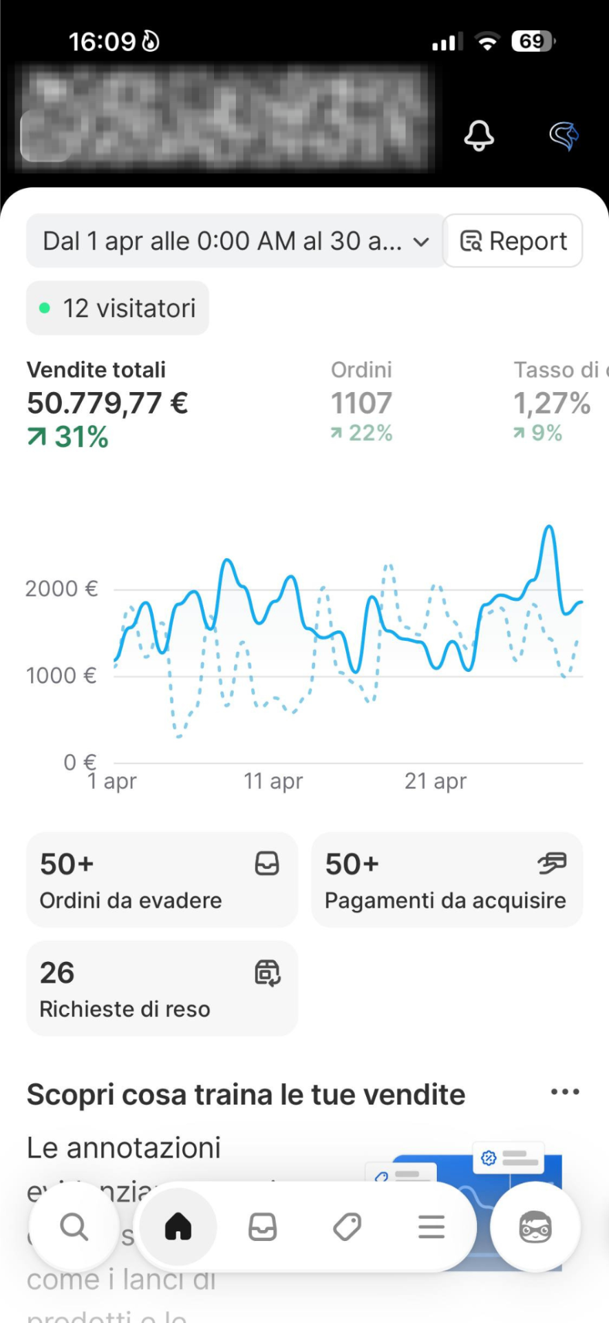 Risultato €50.779