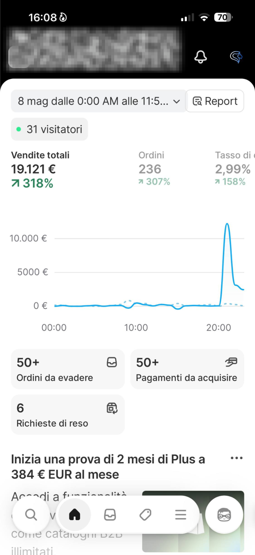 Risultato €19.121